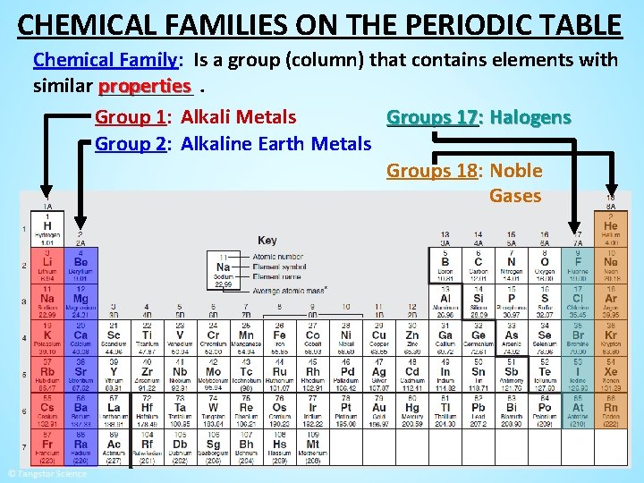 CHEMICAL FAMILIES ON THE PERIODIC TABLE Chemical Family: Is a group (column) that contains