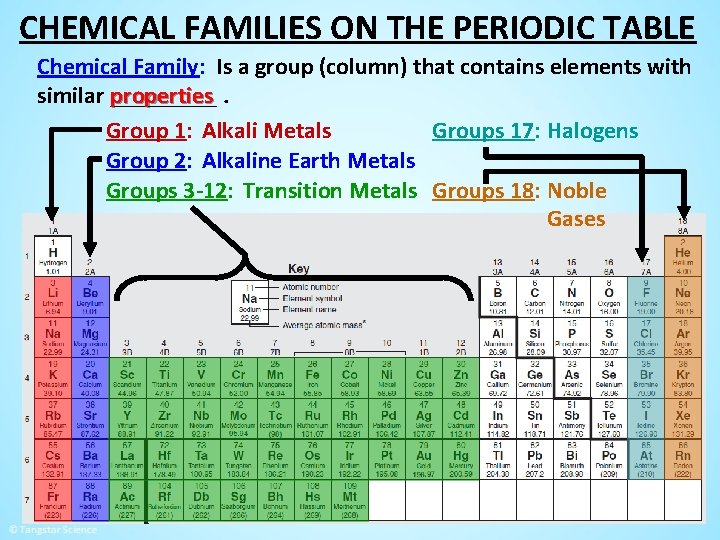 CHEMICAL FAMILIES ON THE PERIODIC TABLE Chemical Family: Is a group (column) that contains