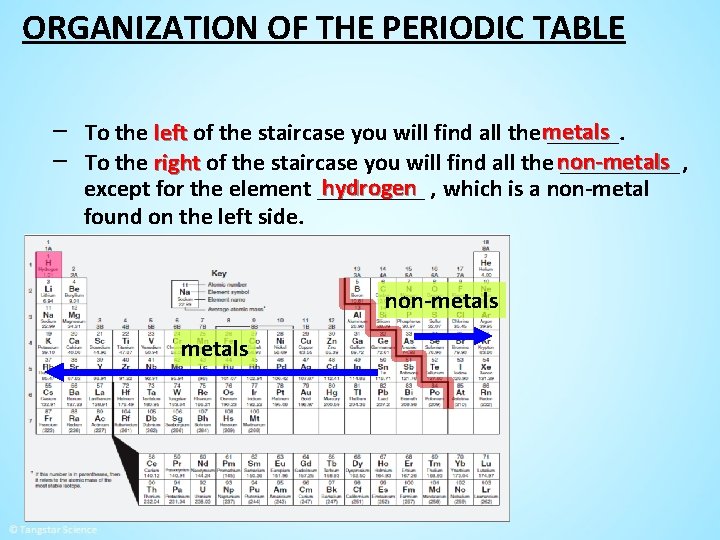 ORGANIZATION OF THE PERIODIC TABLE − − To the left of the staircase you