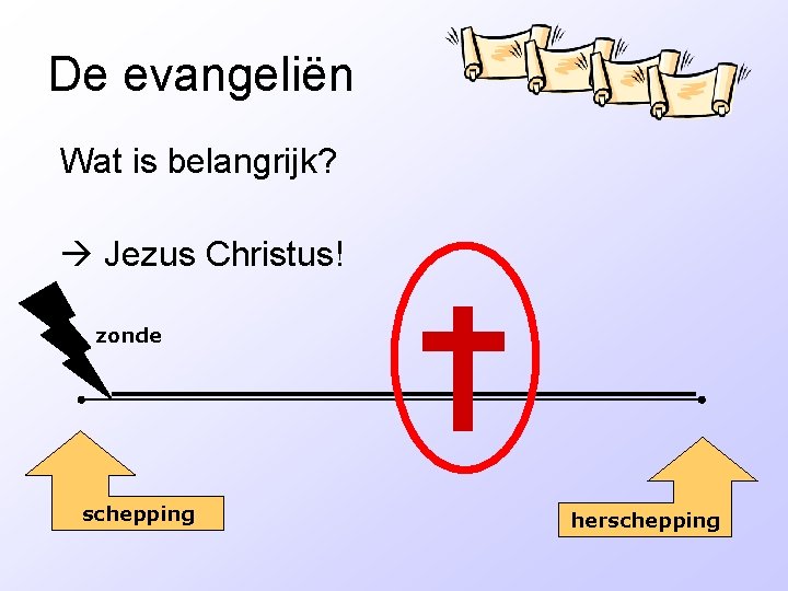 De evangeliën Wat is belangrijk? Jezus Christus! zonde schepping herschepping 