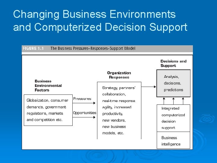 Changing Business Environments and Computerized Decision Support 