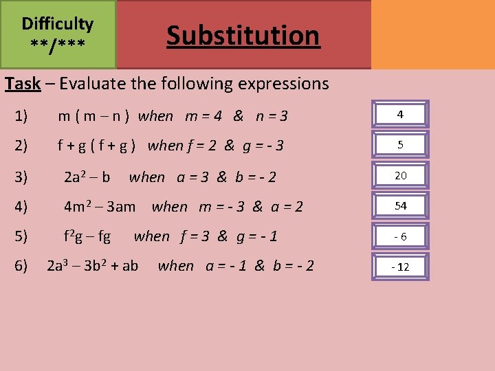 Difficulty **/*** Substitution MATHSWATCH CLIP 95 GRADE 3 Task – Evaluate the following expressions