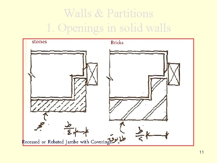 Walls & Partitions 1. Openings in solid walls stones Bricks Recessed or Rebated Jambe
