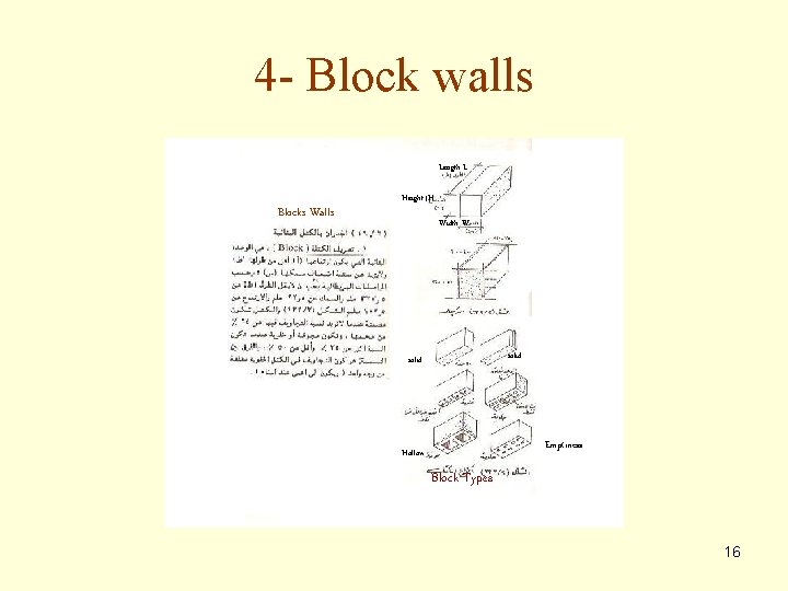 4 - Block walls Length L Blocks Walls Height |H Width W solid Emptiness
