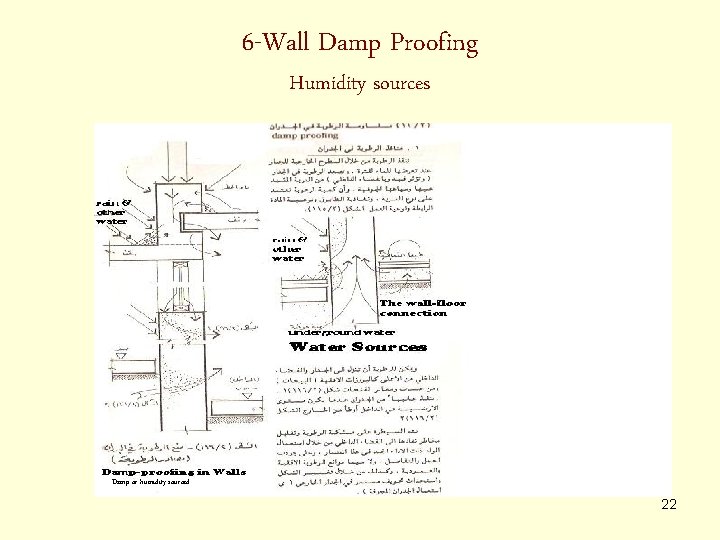 6 -Wall Damp Proofing Humidity sources Damp or humidity sourced 22 