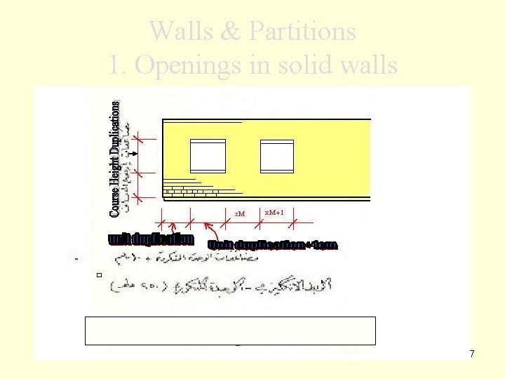 Walls & Partitions 1. Openings in solid walls 7 