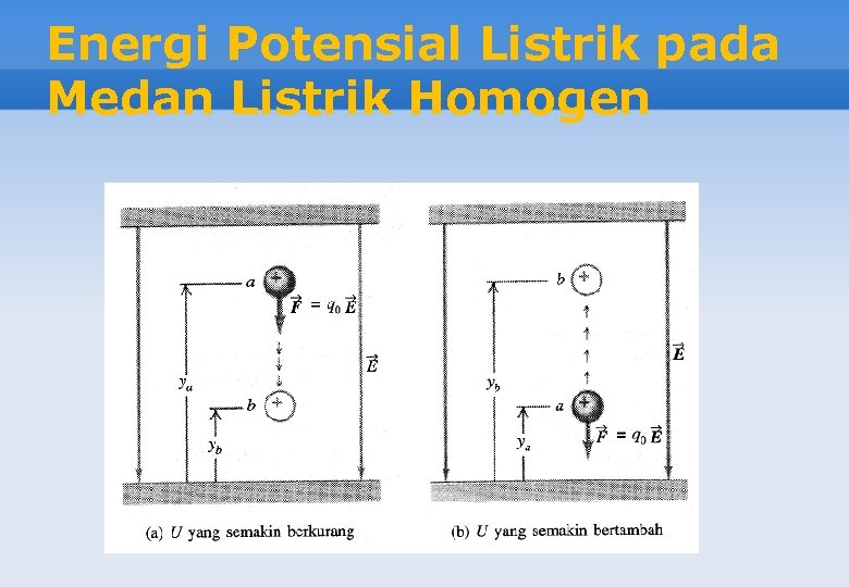 Energi Potensial Listrik pada Medan Listrik Homogen 