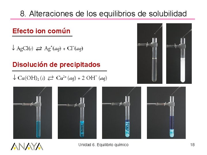 8. Alteraciones de los equilibrios de solubilidad Efecto ion común Disolución de precipitados Unidad