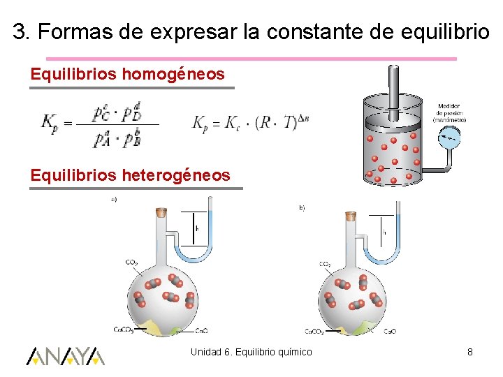 3. Formas de expresar la constante de equilibrio Equilibrios homogéneos Equilibrios heterogéneos Unidad 6.