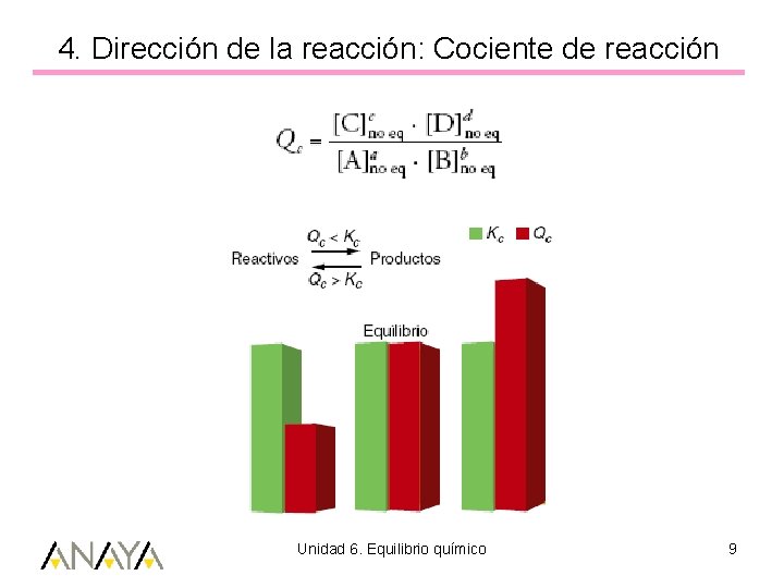 4. Dirección de la reacción: Cociente de reacción Unidad 6. Equilibrio químico 9 