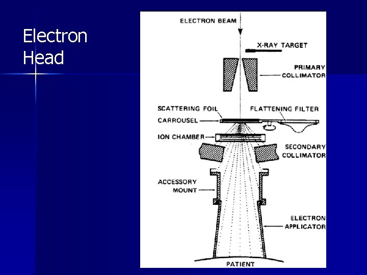 Electron Head 