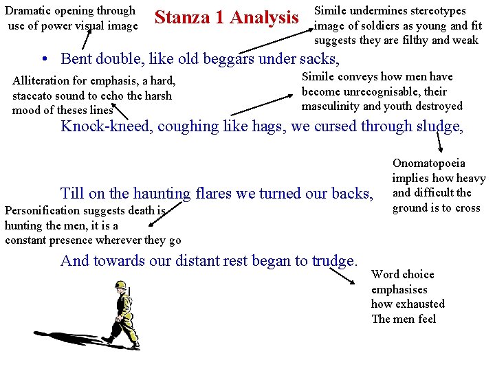 Dramatic opening through use of power visual image Stanza 1 Analysis Simile undermines stereotypes