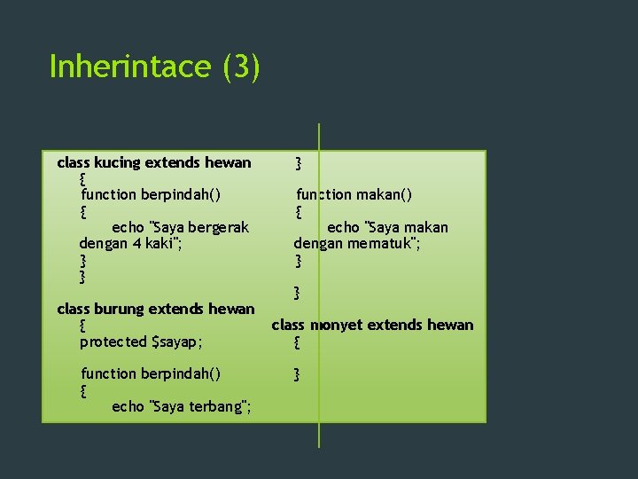 Inherintace (3) class kucing extends hewan { function berpindah() { echo "Saya bergerak dengan