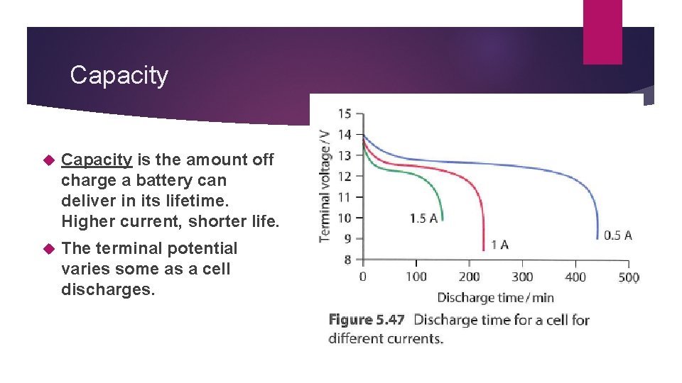 Capacity is the amount off charge a battery can deliver in its lifetime. Higher