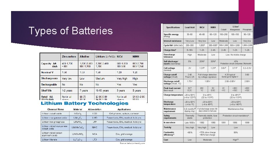 Types of Batteries 