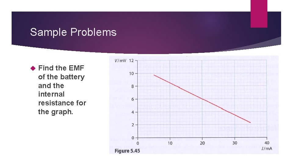 Sample Problems Find the EMF of the battery and the internal resistance for the