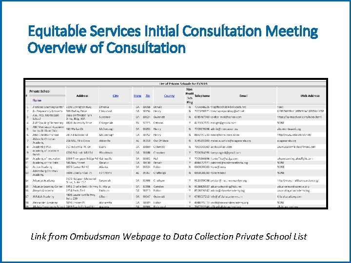 Equitable Services Initial Consultation Meeting Overview of Consultation Link from Ombudsman Webpage to Data