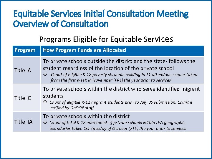 Equitable Services Initial Consultation Meeting Overview of Consultation Programs Eligible for Equitable Services Program