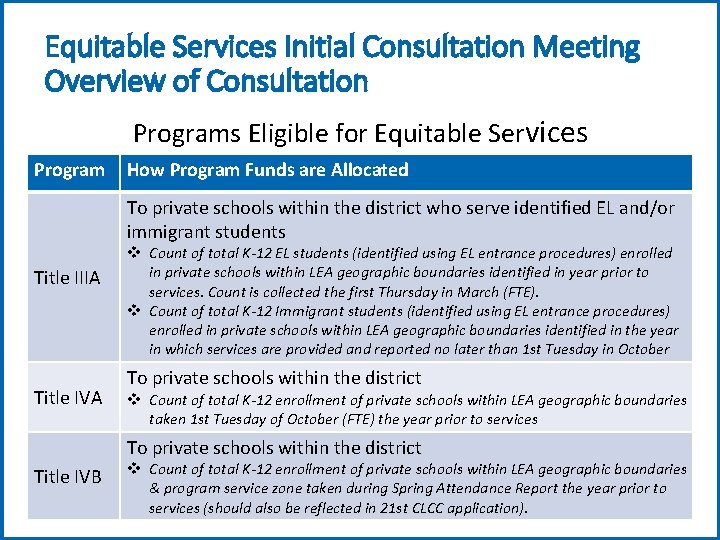 Equitable Services Initial Consultation Meeting Overview of Consultation Programs Eligible for Equitable Services Program