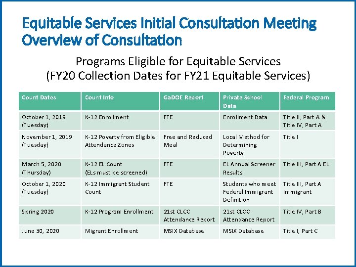 Equitable Services Initial Consultation Meeting Overview of Consultation Programs Eligible for Equitable Services (FY