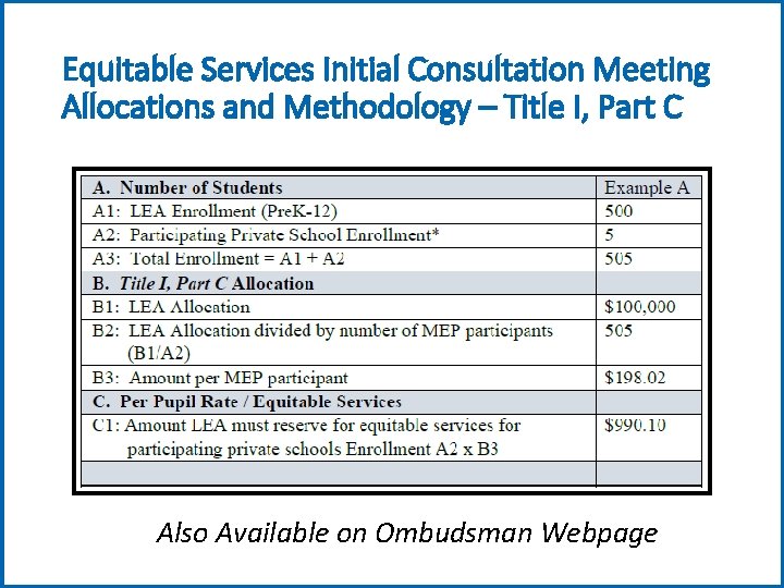 Equitable Services Initial Consultation Meeting Allocations and Methodology – Title I, Part C Also