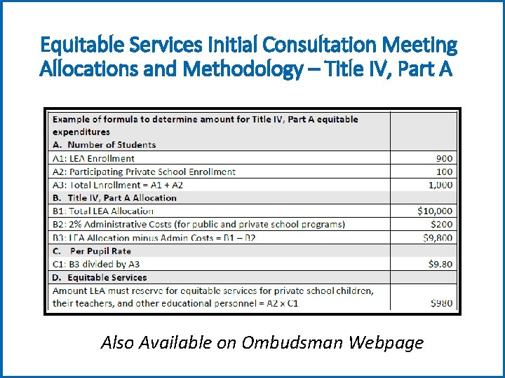 Equitable Services Initial Consultation Meeting Allocations and Methodology – Title IV, Part A Also