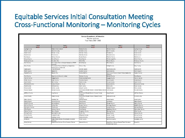 Equitable Services Initial Consultation Meeting Cross-Functional Monitoring – Monitoring Cycles 