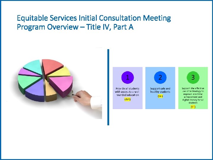 Equitable Services Initial Consultation Meeting Program Overview – Title IV, Part A 