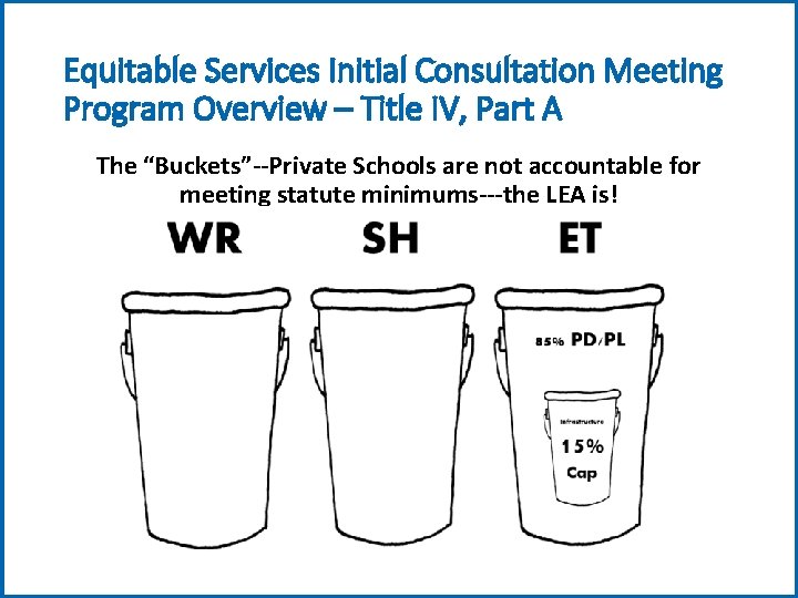 Equitable Services Initial Consultation Meeting Program Overview – Title IV, Part A The “Buckets”--Private