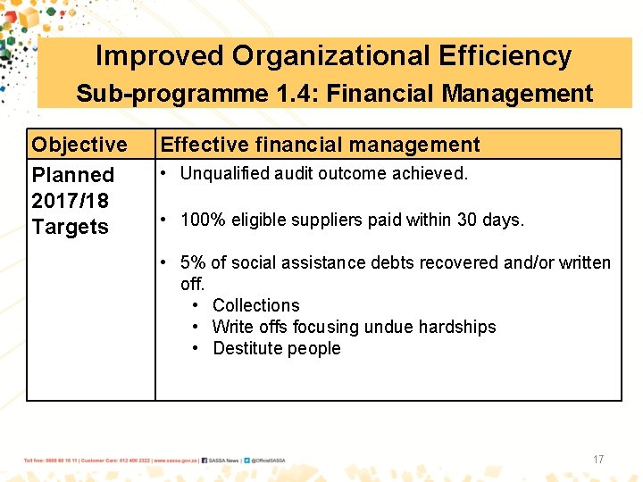 Improved Organizational Efficiency Sub-programme 1. 4: Financial Management Objective Planned 2017/18 Targets Effective financial