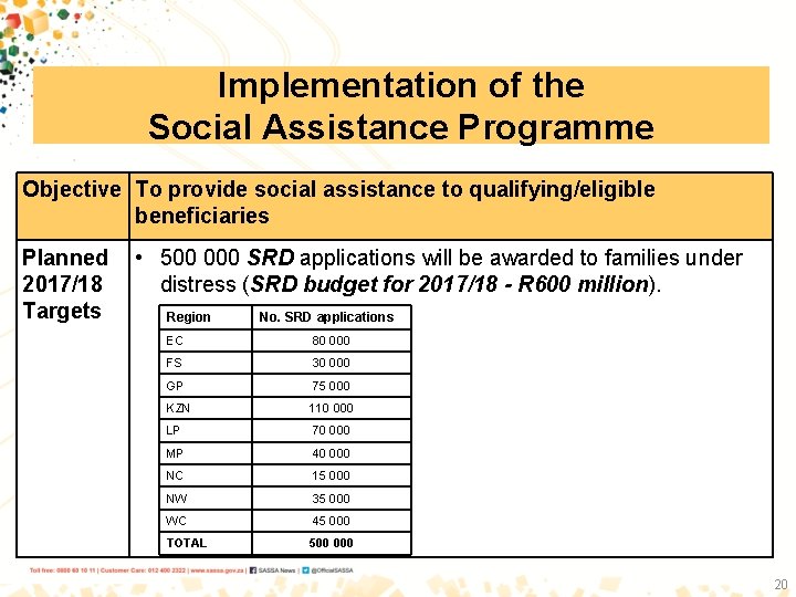 Implementation of the Social Assistance Programme Objective To provide social assistance to qualifying/eligible beneficiaries