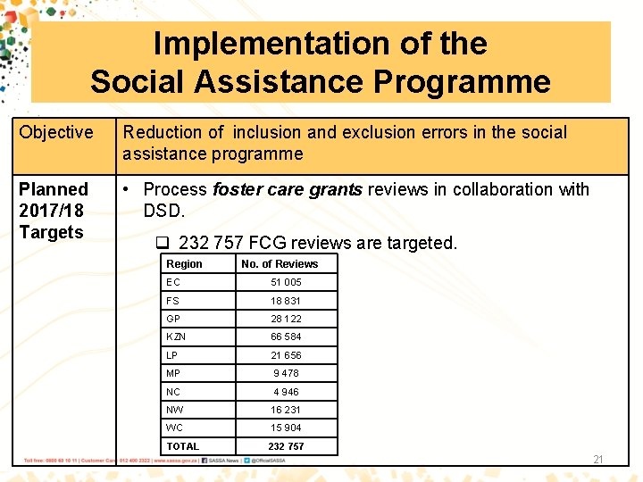 Implementation of the Social Assistance Programme Objective Reduction of inclusion and exclusion errors in