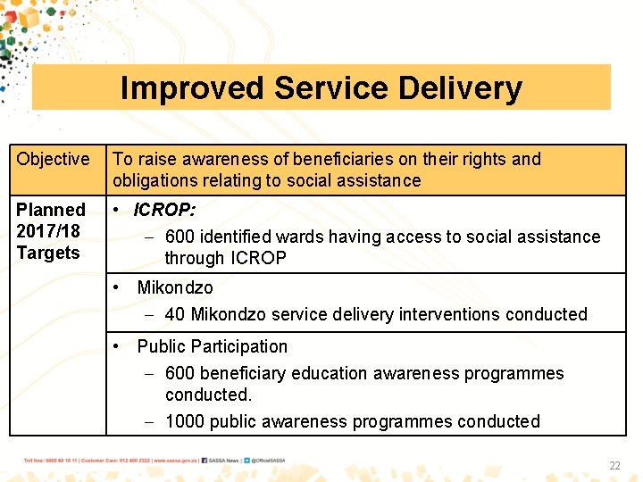 Improved Service Delivery Objective To raise awareness of beneficiaries on their rights and obligations