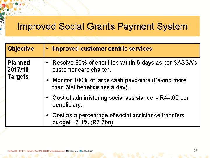 Improved Social Grants Payment System Objective • Improved customer centric services Planned 2017/18 Targets