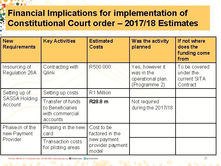 Financial Implications for implementation of Constitutional Court order – 2017/18 Estimates New Requirements Key