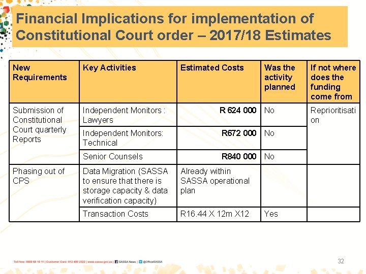 Financial Implications for implementation of Constitutional Court order – 2017/18 Estimates New Requirements Key