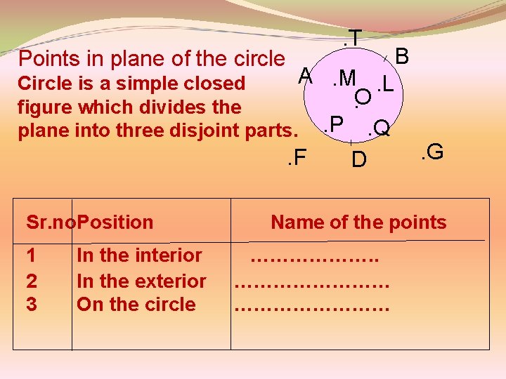 . T Points in plane of the circle A. M. L Circle is a