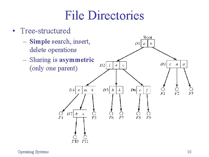 File Directories • Tree-structured – Simple search, insert, delete operations – Sharing is asymmetric File Directories • Tree-structured – Simple search, insert, delete operations – Sharing is asymmetric