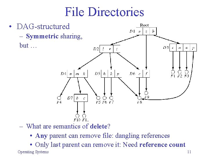 File Directories • DAG-structured – Symmetric sharing, but … – What are semantics of File Directories • DAG-structured – Symmetric sharing, but … – What are semantics of