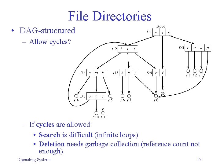File Directories • DAG-structured – Allow cycles? – If cycles are allowed: • Search File Directories • DAG-structured – Allow cycles? – If cycles are allowed: • Search