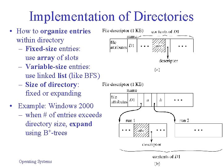 Implementation of Directories • How to organize entries within directory – Fixed-size entries: use Implementation of Directories • How to organize entries within directory – Fixed-size entries: use