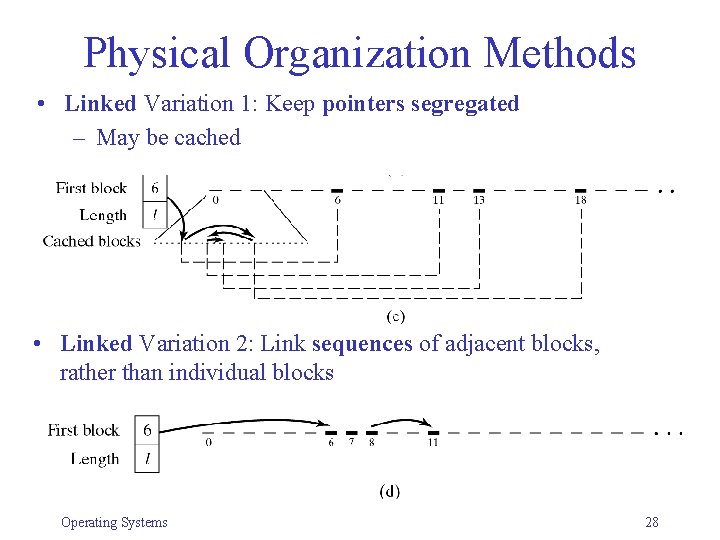 Physical Organization Methods • Linked Variation 1: Keep pointers segregated – May be cached Physical Organization Methods • Linked Variation 1: Keep pointers segregated – May be cached