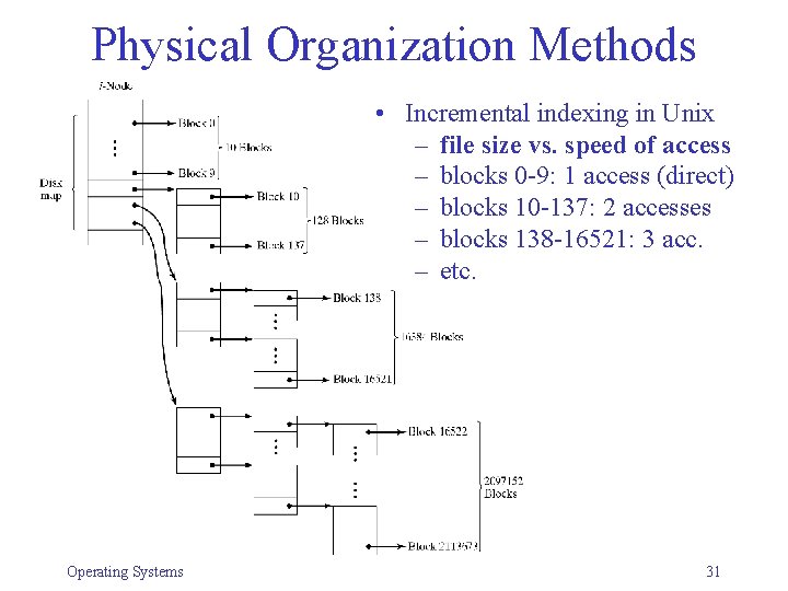 Physical Organization Methods • Incremental indexing in Unix – file size vs. speed of Physical Organization Methods • Incremental indexing in Unix – file size vs. speed of