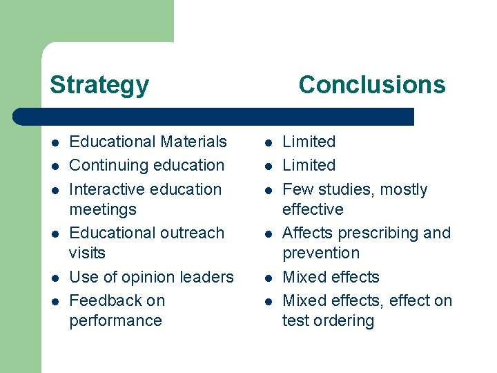 Strategy l l l Educational Materials Continuing education Interactive education meetings Educational outreach visits