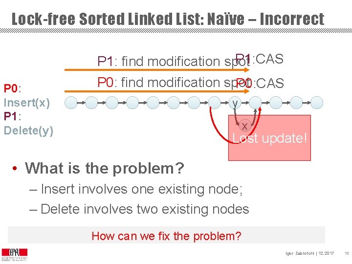 Lock-free Sorted Linked List: Naïve – Incorrect P 1: CAS P 1: find modification