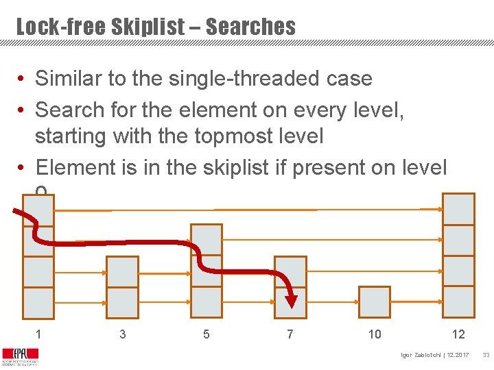 Lock-free Skiplist – Searches • Similar to the single-threaded case • Search for the