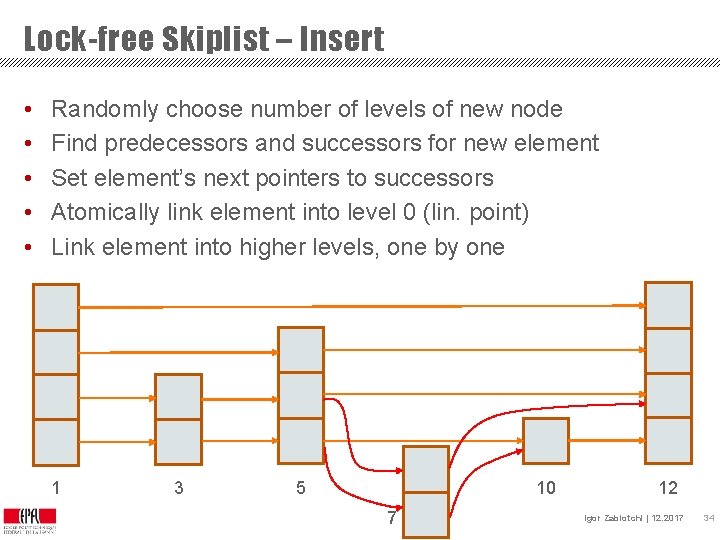 Lock-free Skiplist – Insert • • • Randomly choose number of levels of new