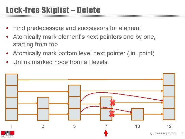 Lock-free Skiplist – Delete • Find predecessors and successors for element • Atomically mark