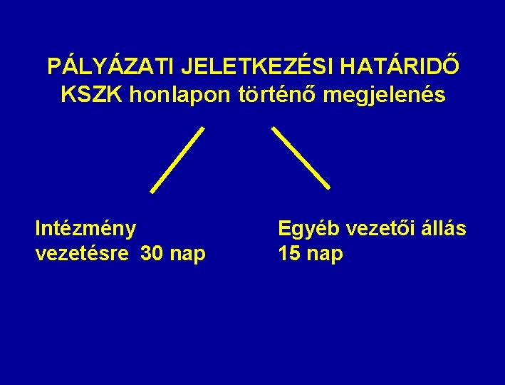 PÁLYÁZATI JELETKEZÉSI HATÁRIDŐ KSZK honlapon történő megjelenés Intézmény vezetésre 30 nap Egyéb vezetői állás