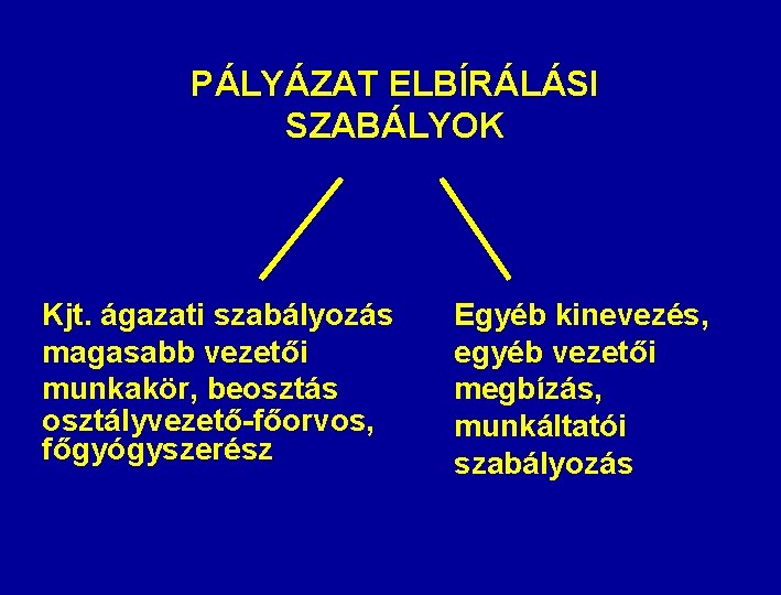 PÁLYÁZAT ELBÍRÁLÁSI SZABÁLYOK Kjt. ágazati szabályozás magasabb vezetői munkakör, beosztás osztályvezető-főorvos, főgyógyszerész Egyéb kinevezés,